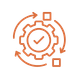 3-In-1 Functionality
